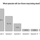 Data limited to the most recent time a given user has voted; votes without user names are discarded.